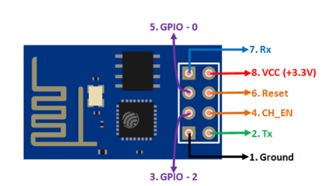 Inexpensive Arduino WiFi ESP8266 Part 1: Setup & Configuration 