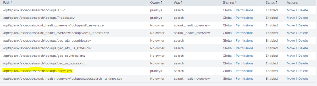Types of Lookups in Splunk - Avotrix