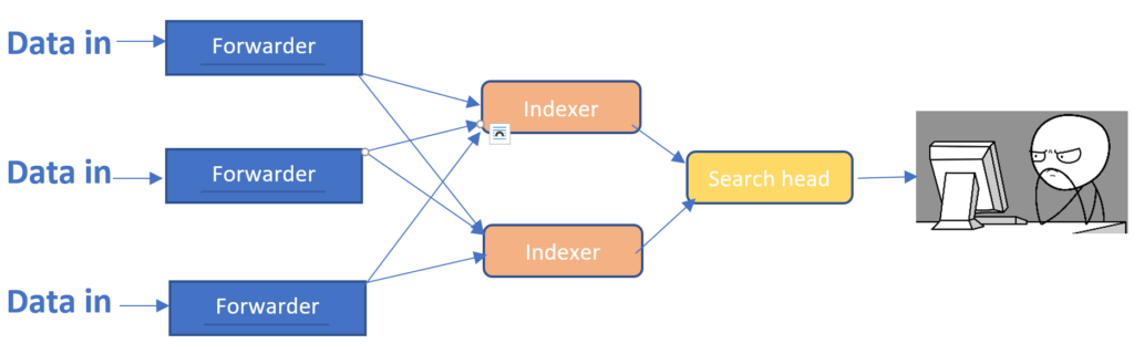 Splunk Search Head Installation and Configuration - Avotrix