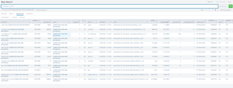 dbinspect command in Splunk - Avotrix