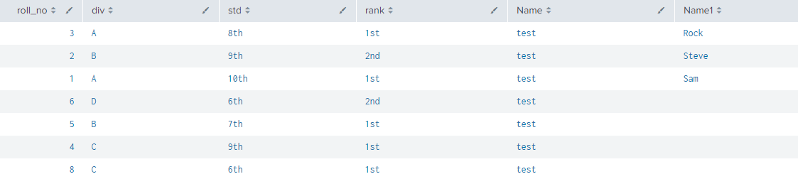 splunk transaction stats join