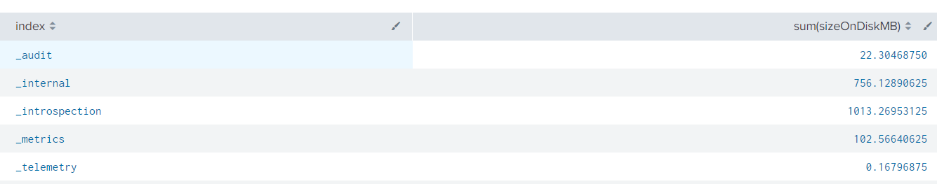 dbinspect command in Splunk - Avotrix