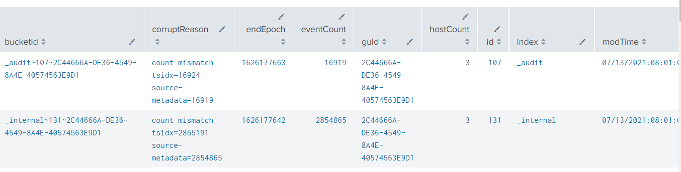 dbinspect command in Splunk - Avotrix