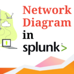 Network Diagram Viz in Splunk