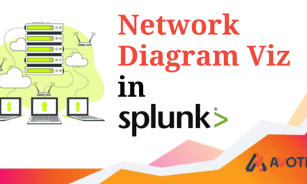 Network Diagram Viz in Splunk