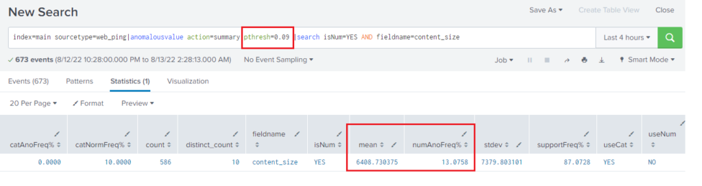 ANOMALOUS VALUE COMMAND IN SPLUNK - Avotrix
