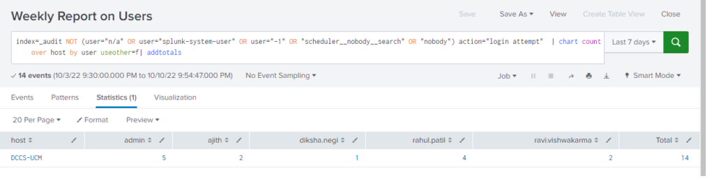 Configuration tracker splunk 9.0 - Avotrix