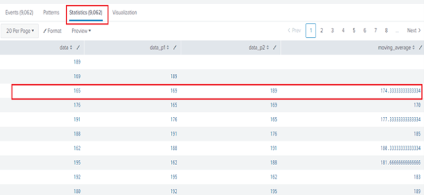 AuTOGRESS COMMAND IN SPLUNK - Avotrix
