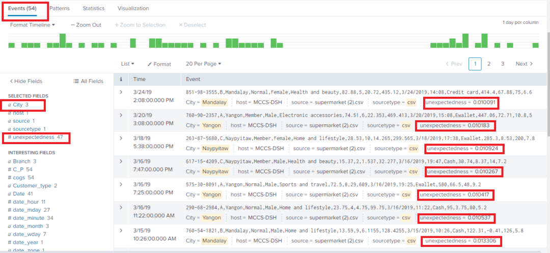 Anomalies Command In Splunk: - Avotrix