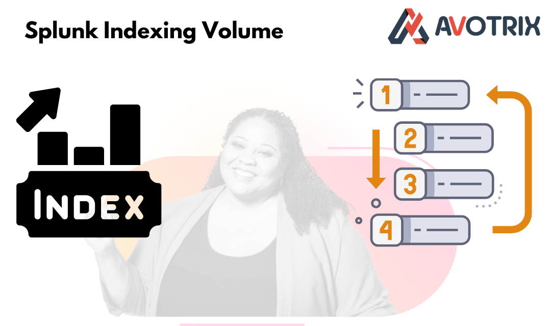 Understanding Splunk Indexing Volume Limits